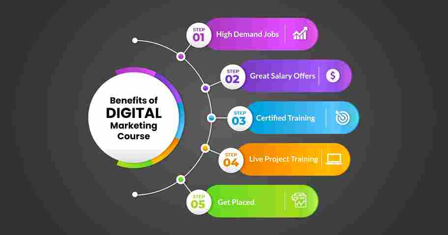  Benefits of Digital Marketing