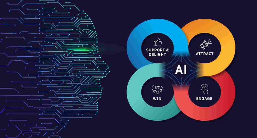 AI in Digital Marketing   