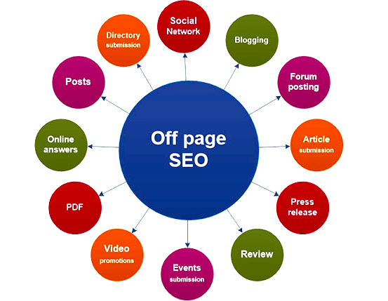 off-page SEO