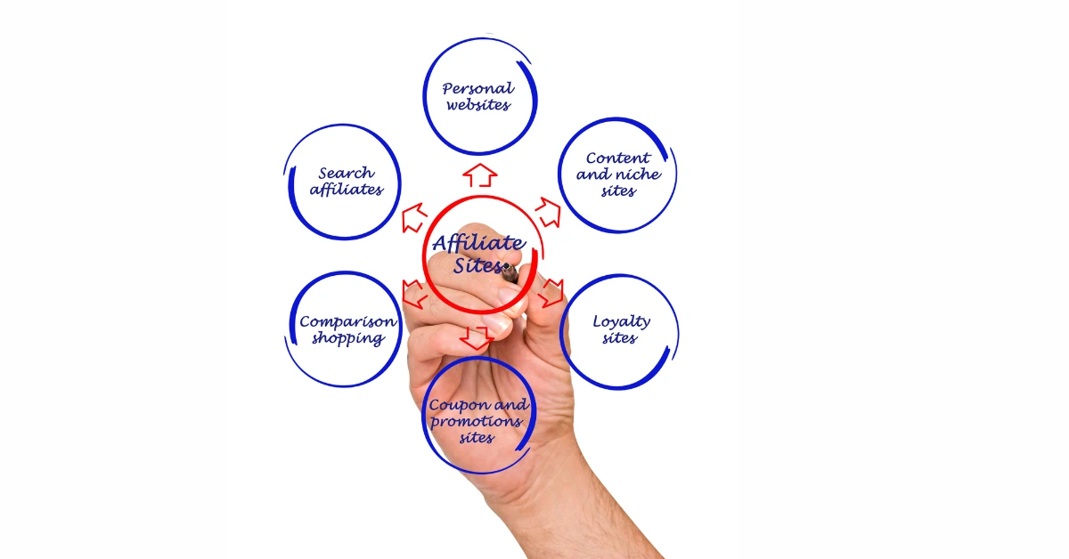 Is Affiliate Marketing Course Easy or Hard for students after 12th?