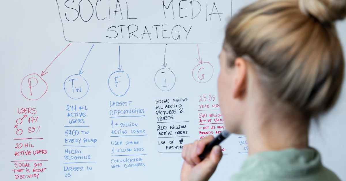 Master the Art of Social Media Marketing Course with Our Game-Changing Course !